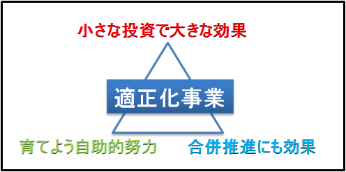 適正化事業の３つの効果