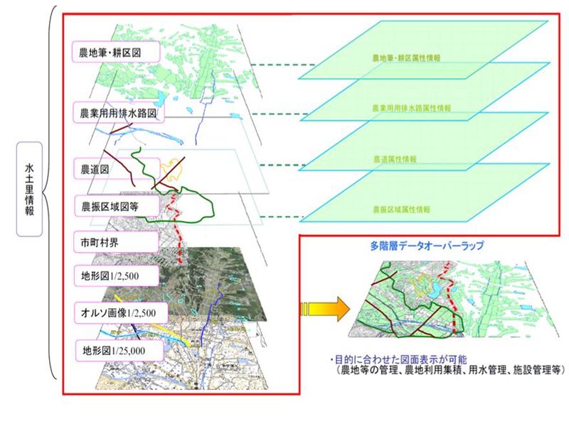 農村基盤地図